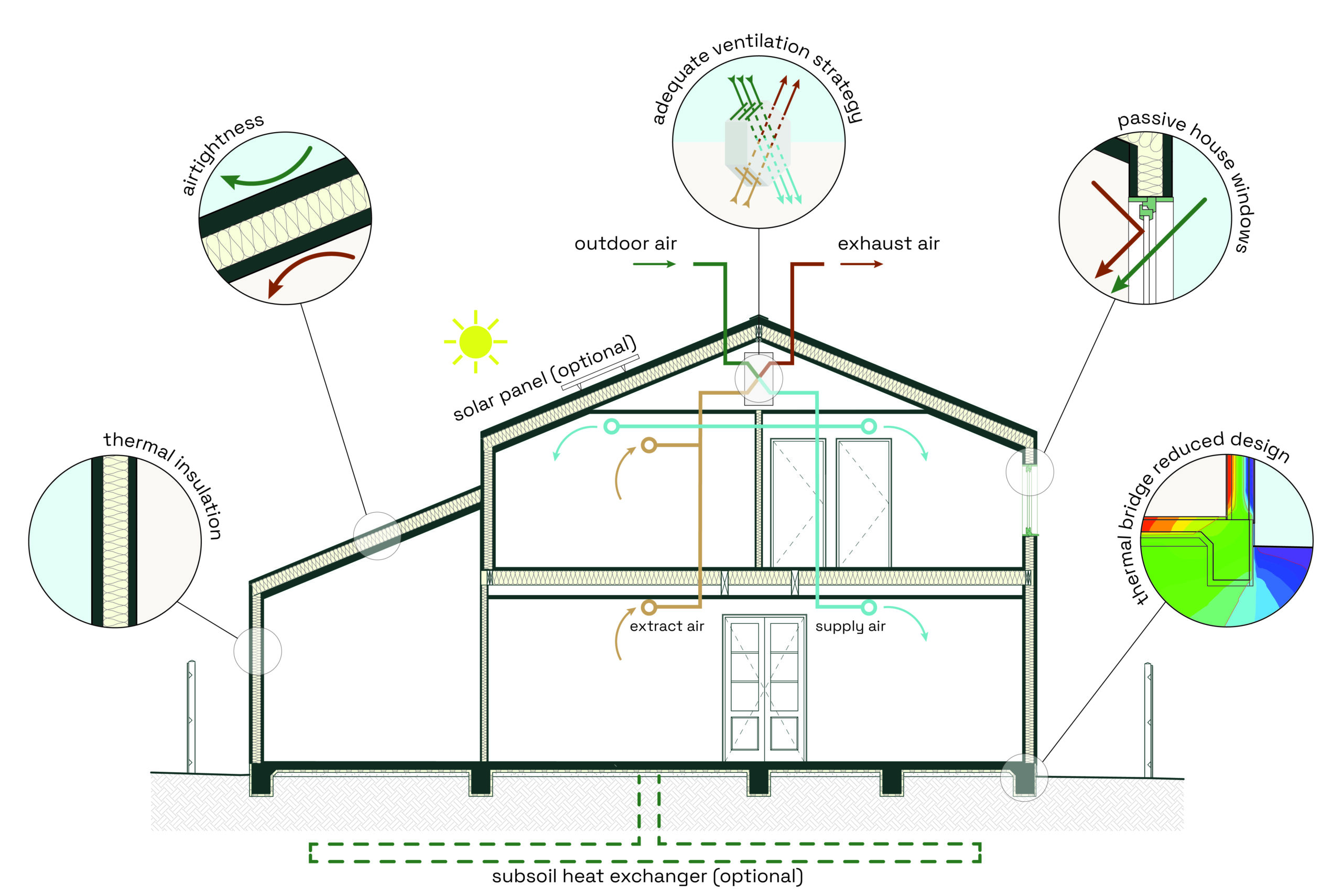 Passive House Design Diagram